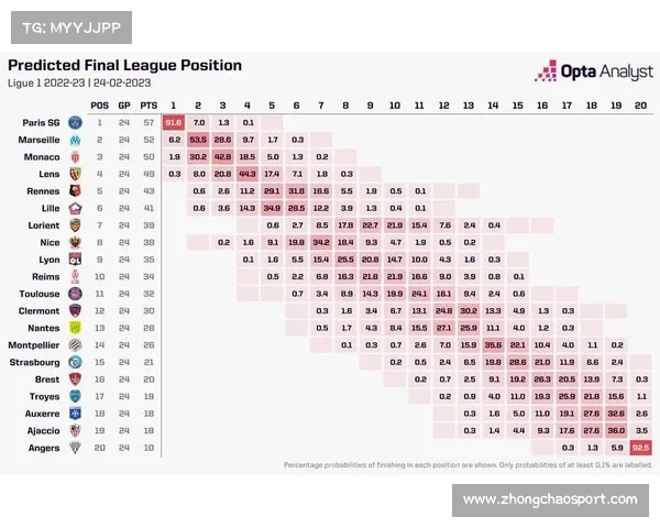 Opta仍给巴黎83.09%夺冠概率,朗斯登顶背后数据模型揭示结构性优势